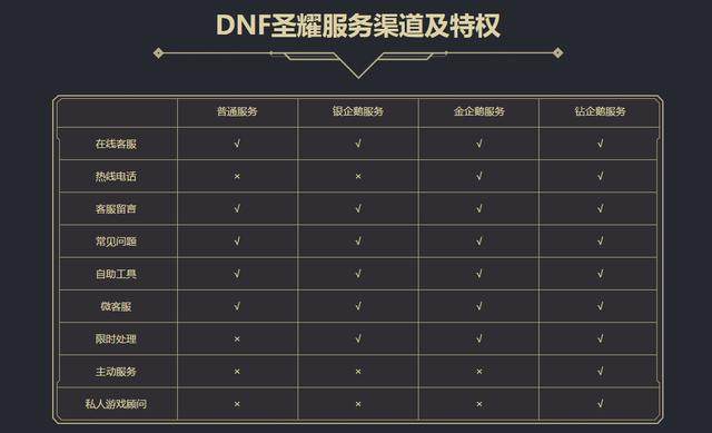 DNF发布网怎么快速获得私服